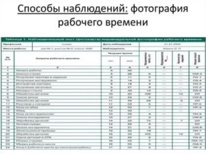 Для чего нужны фотографии рабочего дня