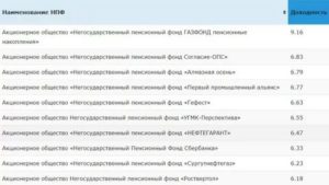 Негосударственные пенсионные фонды рейтинг доходности 2019 центробанк