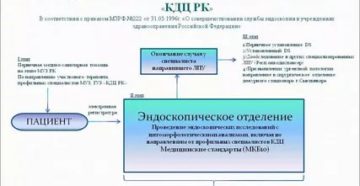 Приказ 1991 года по проведению эндоскопических процедур Приказ 1991 года по проведению эндоскопических процедур