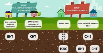 Что такое днт и какие риски при покупке участка