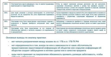 Заблуждение при заключении договора Заблуждение при заключении договора