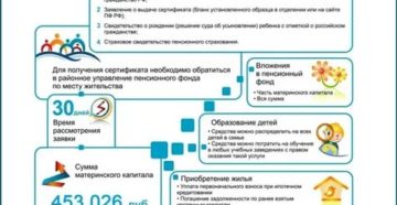 Через сколько дней мат капитал приходит в банк